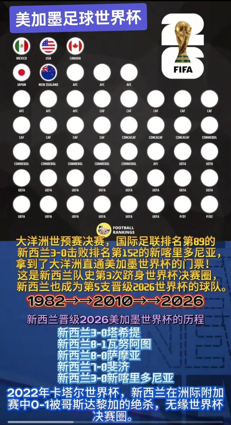 2026美加墨世界杯专家预测分析