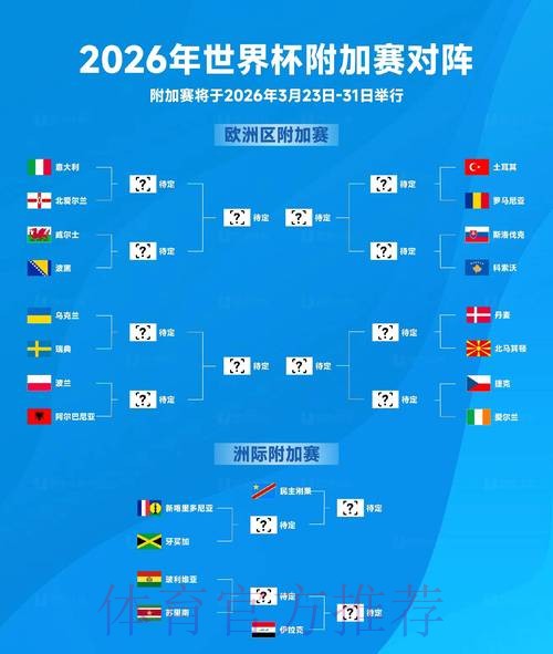 2026世界杯出线规则今日 2026世界杯出线规则今日